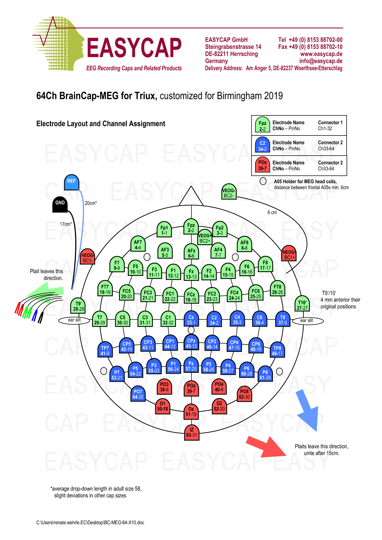 BrainCap Electrode Layout