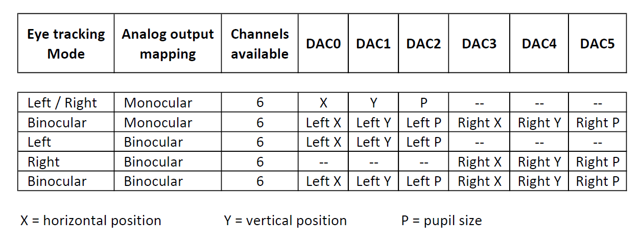 EyeLink Analog Outputs
