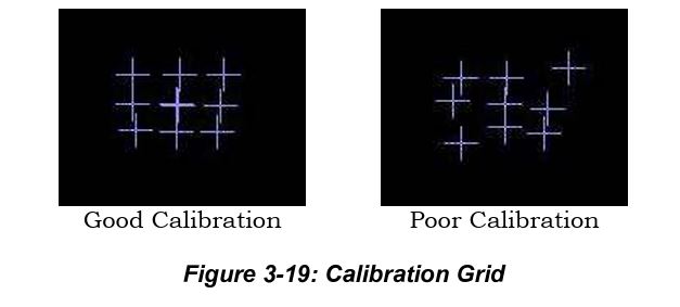 Good Poor Calibration