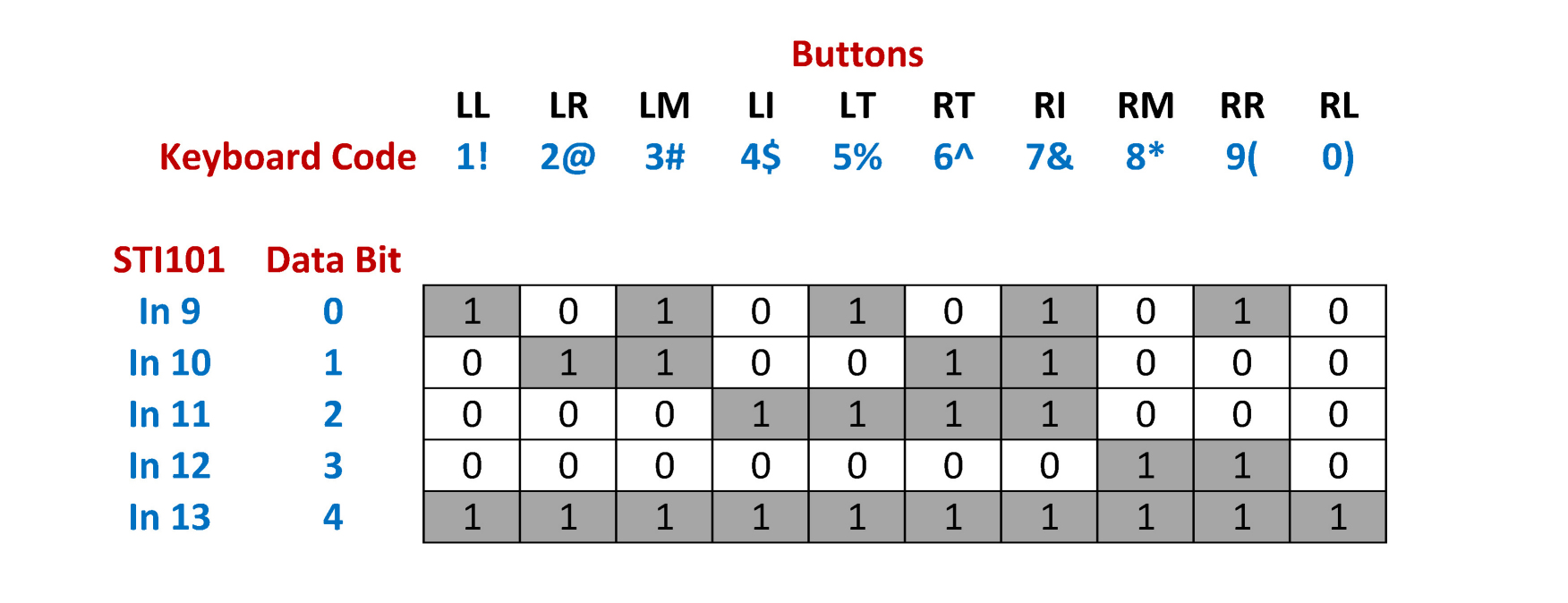 NAtA_Button pinouts