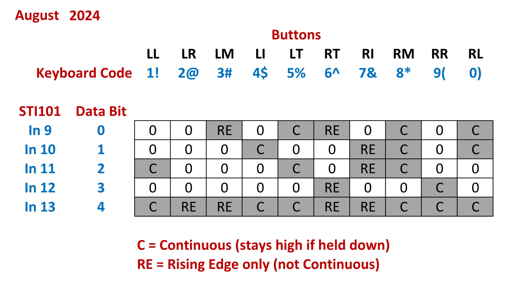 NAtA_Button pinouts August 2024