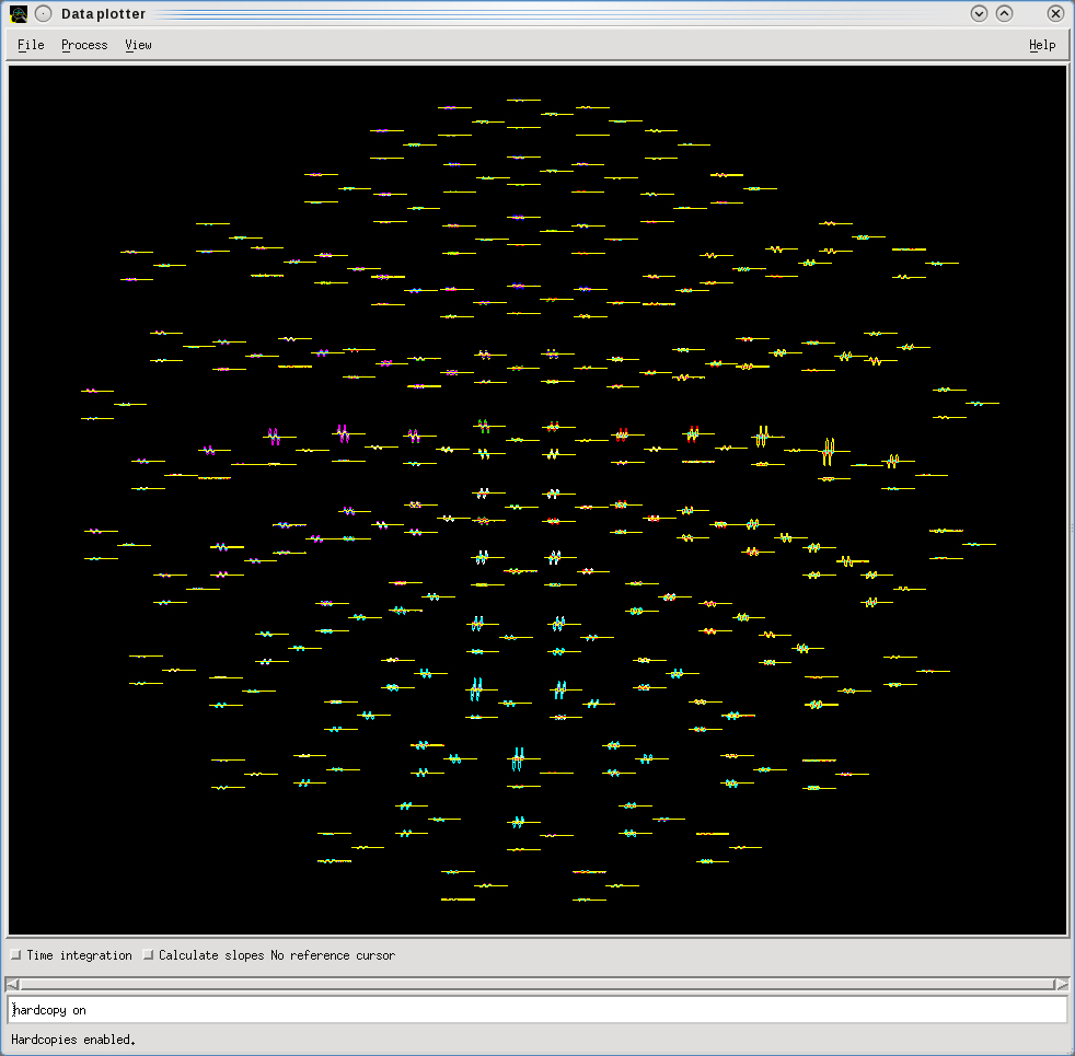 Phantom Dipole Average