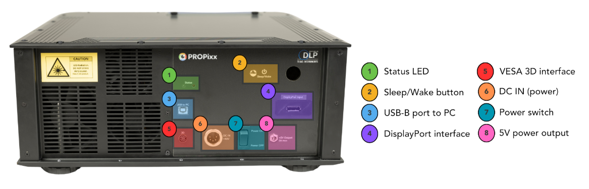 PROPixx rear panel