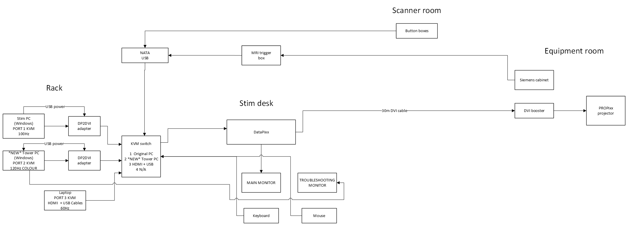 MRI Stimulus PC Setup Overview