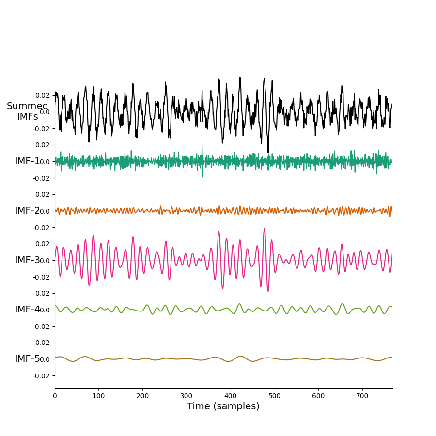 An EMD result