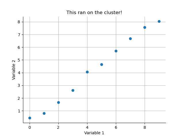 A simple scatter plot