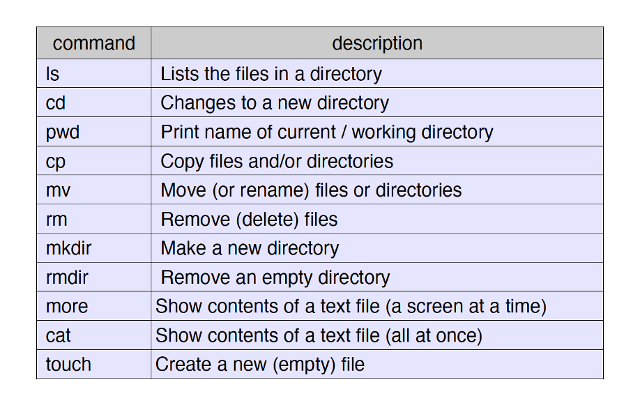 Linux Cheatsheet