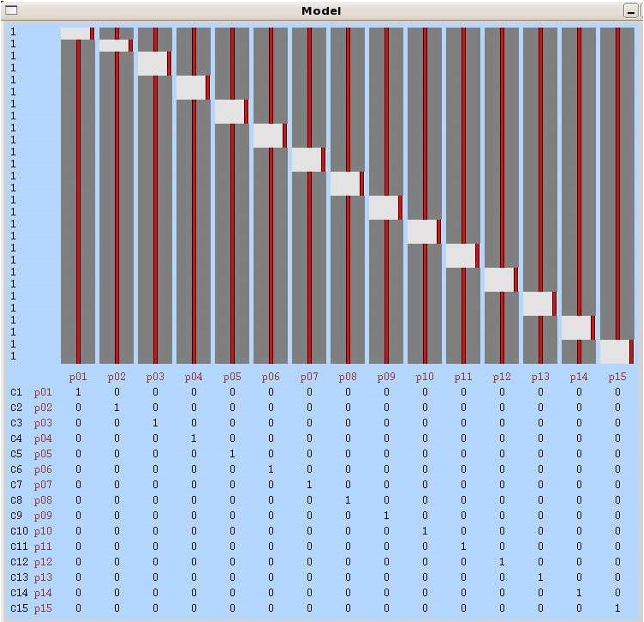 Design Matrix